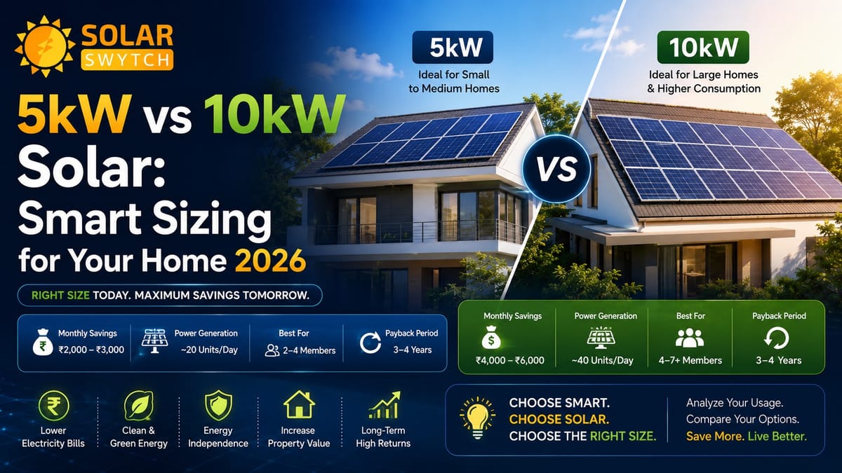 5kW vs 10kW Solar: Smart Sizing for Your Home 2026 — illustrated guide cover