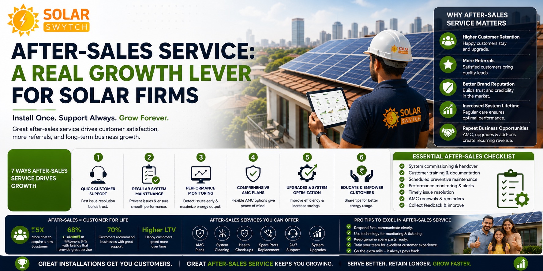 After-Sales Service: A Real Growth Lever for Solar Firms — illustrated guide cover