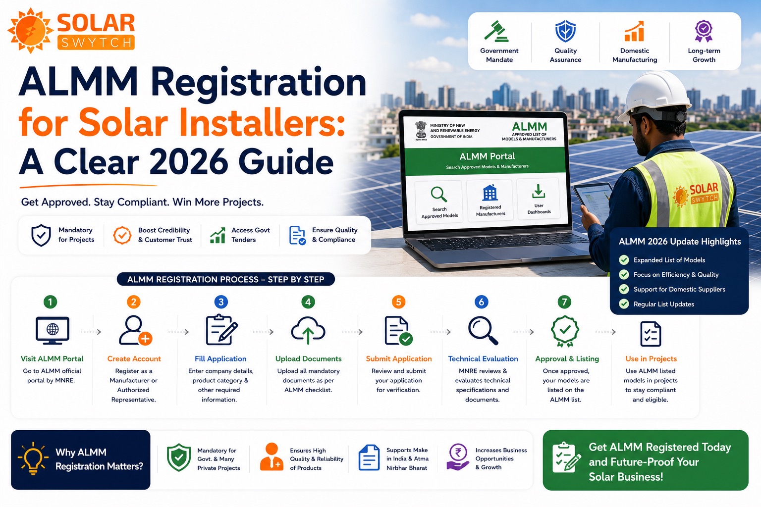 ALMM Registration for Solar Installers: A Clear 2026 Guide — illustrated guide cover
