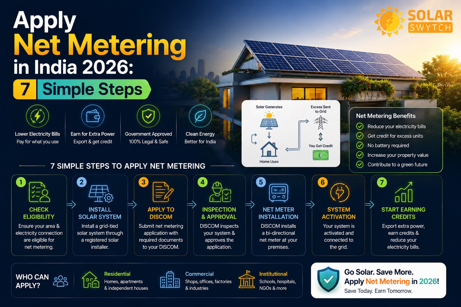 Apply Net Metering in India 2026: 7 Simple Steps — illustrated guide cover
