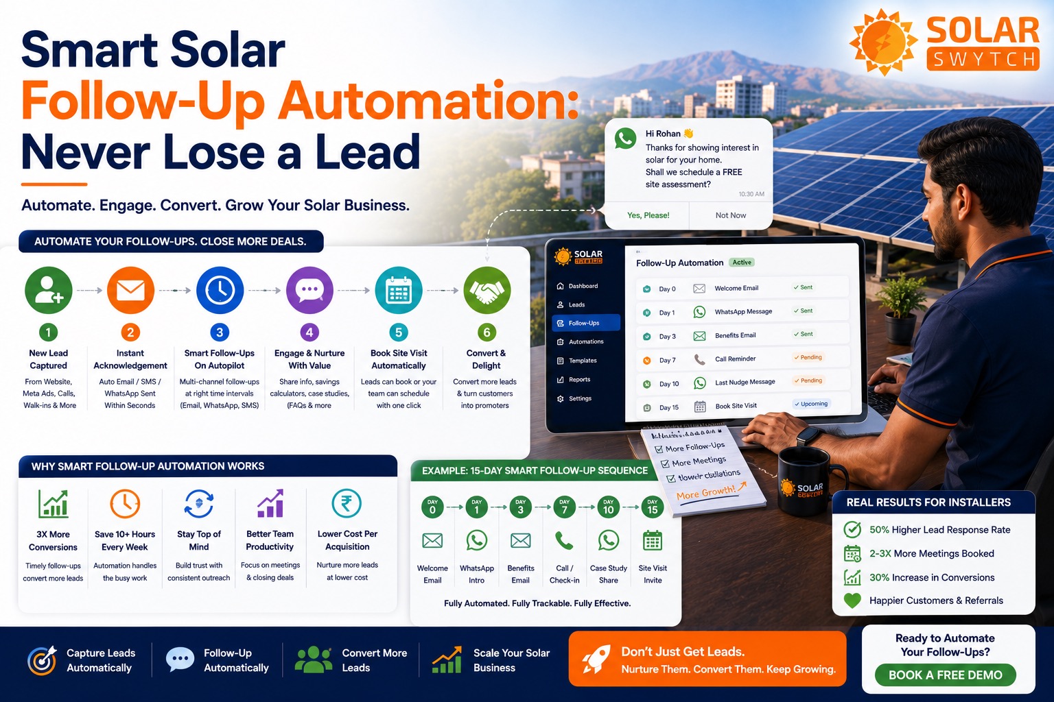 Smart Solar Follow-Up Automation: Never Lose a Lead — illustrated guide cover