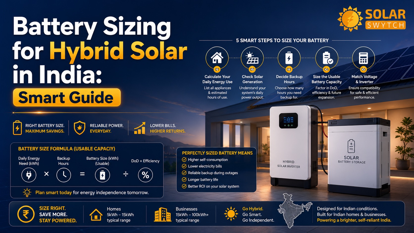 Battery Sizing for Hybrid Solar in India: Smart Guide — illustrated guide cover