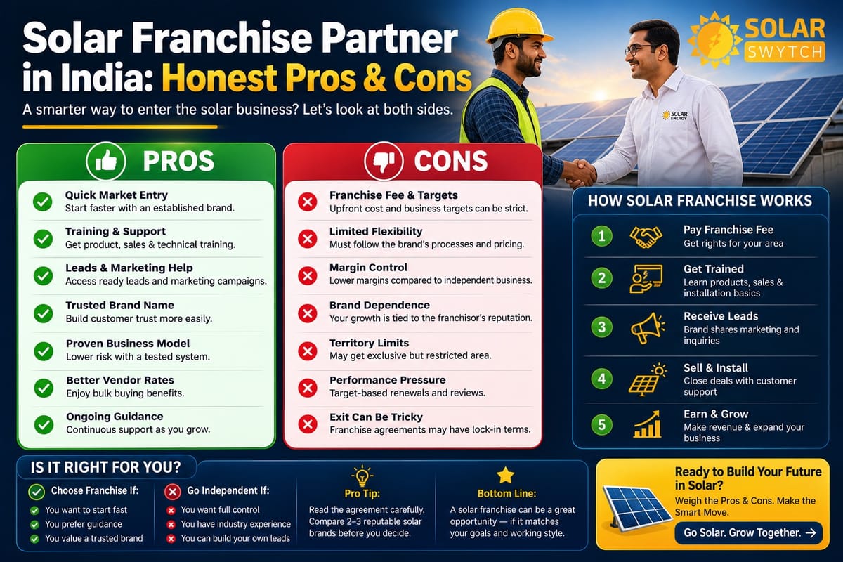 Solar Franchise Partner in India: Honest Pros & Cons — illustrated guide cover