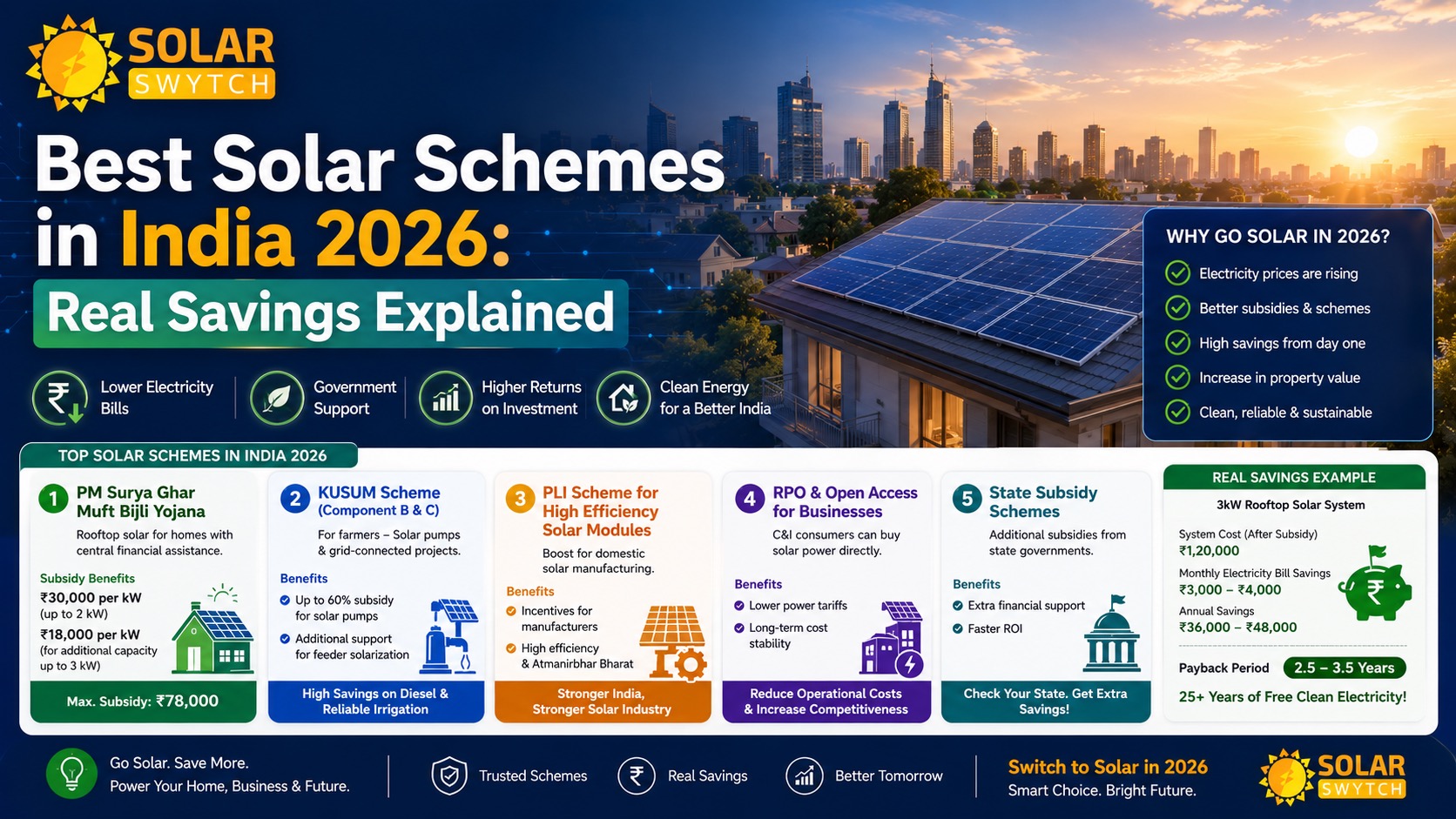 Best Solar Schemes in India 2026: Real Savings Explained — illustrated guide cover