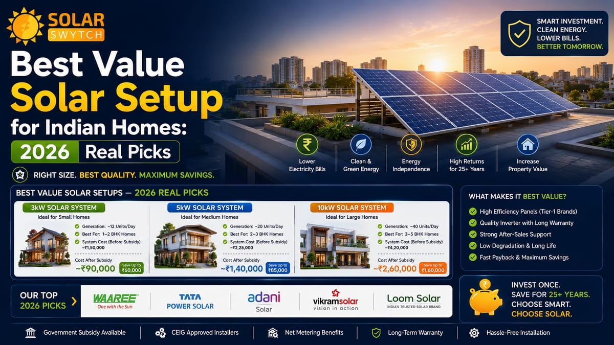 Best Value Solar Setup for Indian Homes: 2026 Real Picks — illustrated guide cover