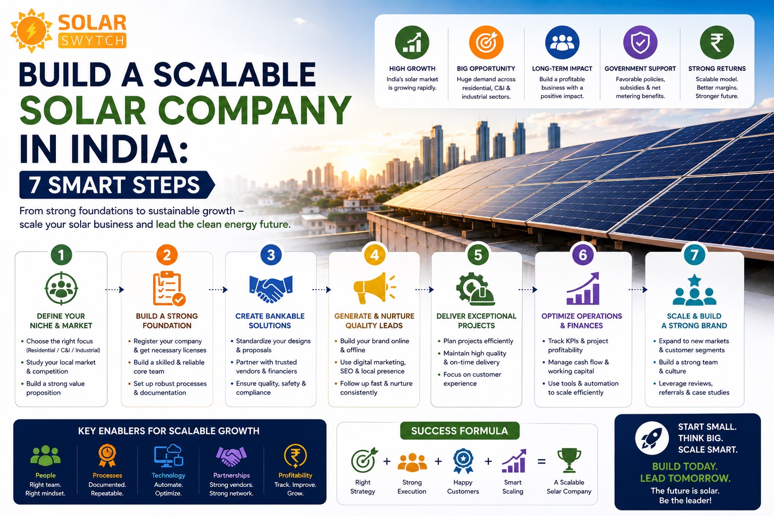 Build a Scalable Solar Company in India: 7 Smart Steps — illustrated guide cover