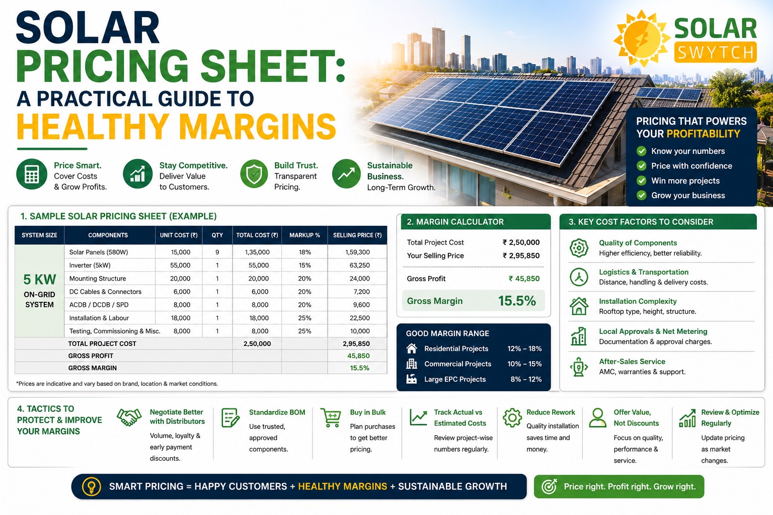 Solar Pricing Sheet: A Practical Guide to Healthy Margins — illustrated guide cover