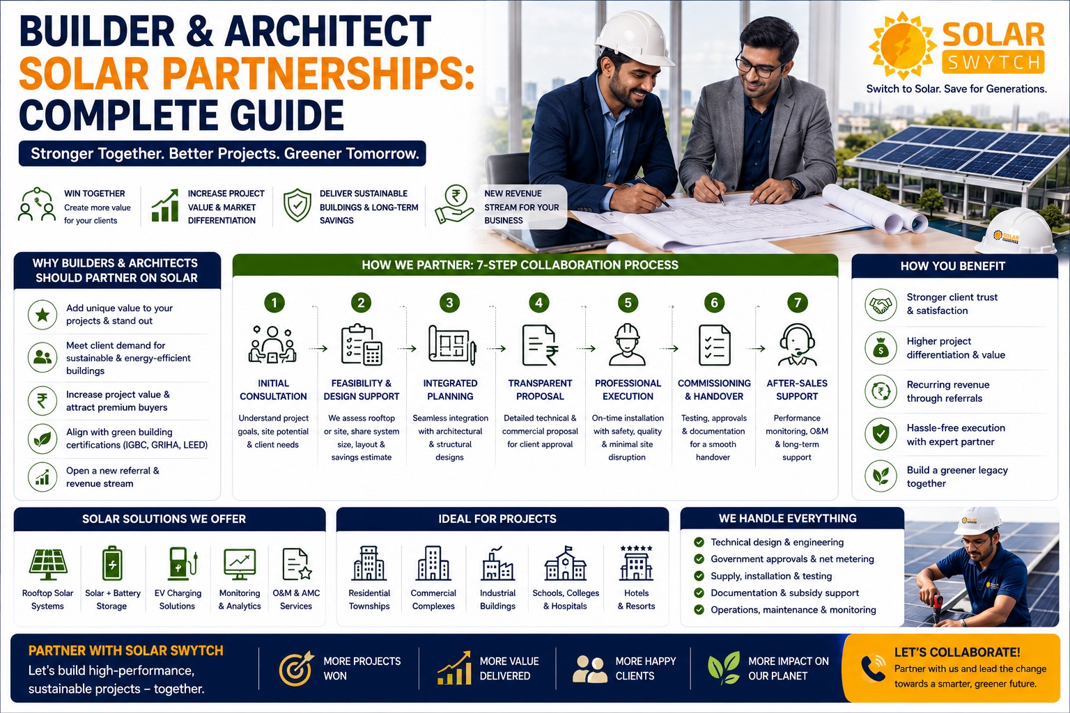 Builder & Architect Solar Partnerships: Complete Guide — illustrated guide cover