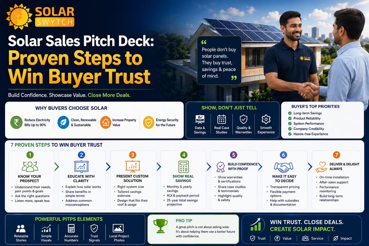 Solar Sales Pitch Deck: Proven Steps to Win Buyer Trust — illustrated guide cover