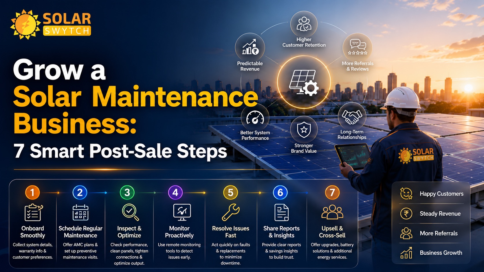 Grow a Solar Maintenance Business: 7 Smart Post-Sale Steps — illustrated guide cover