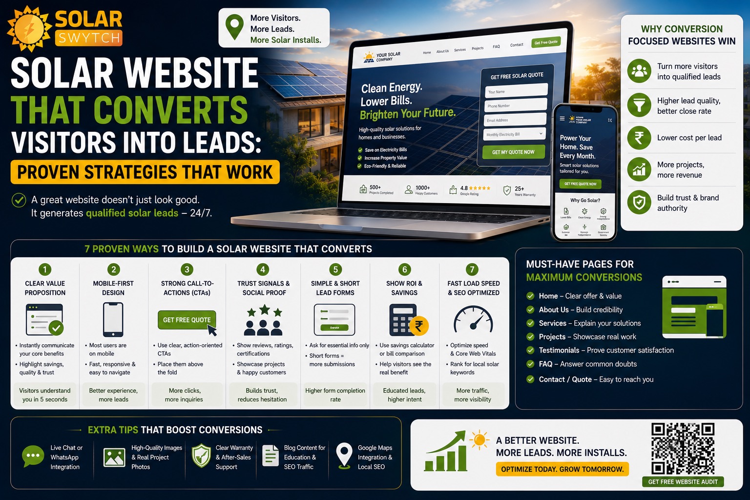 Solar Website That Converts Visitors Into Leads: Proven — illustrated guide cover