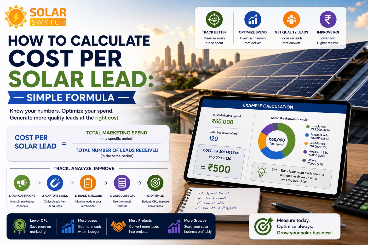 How to Calculate Cost Per Solar Lead: Simple Formula — illustrated guide cover