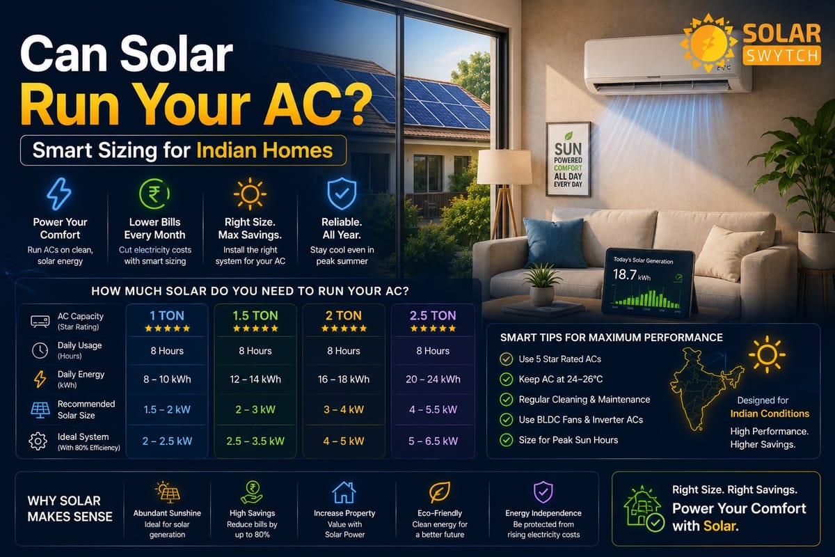 Can Solar Run Your AC? Smart Sizing for Indian Homes — illustrated guide cover