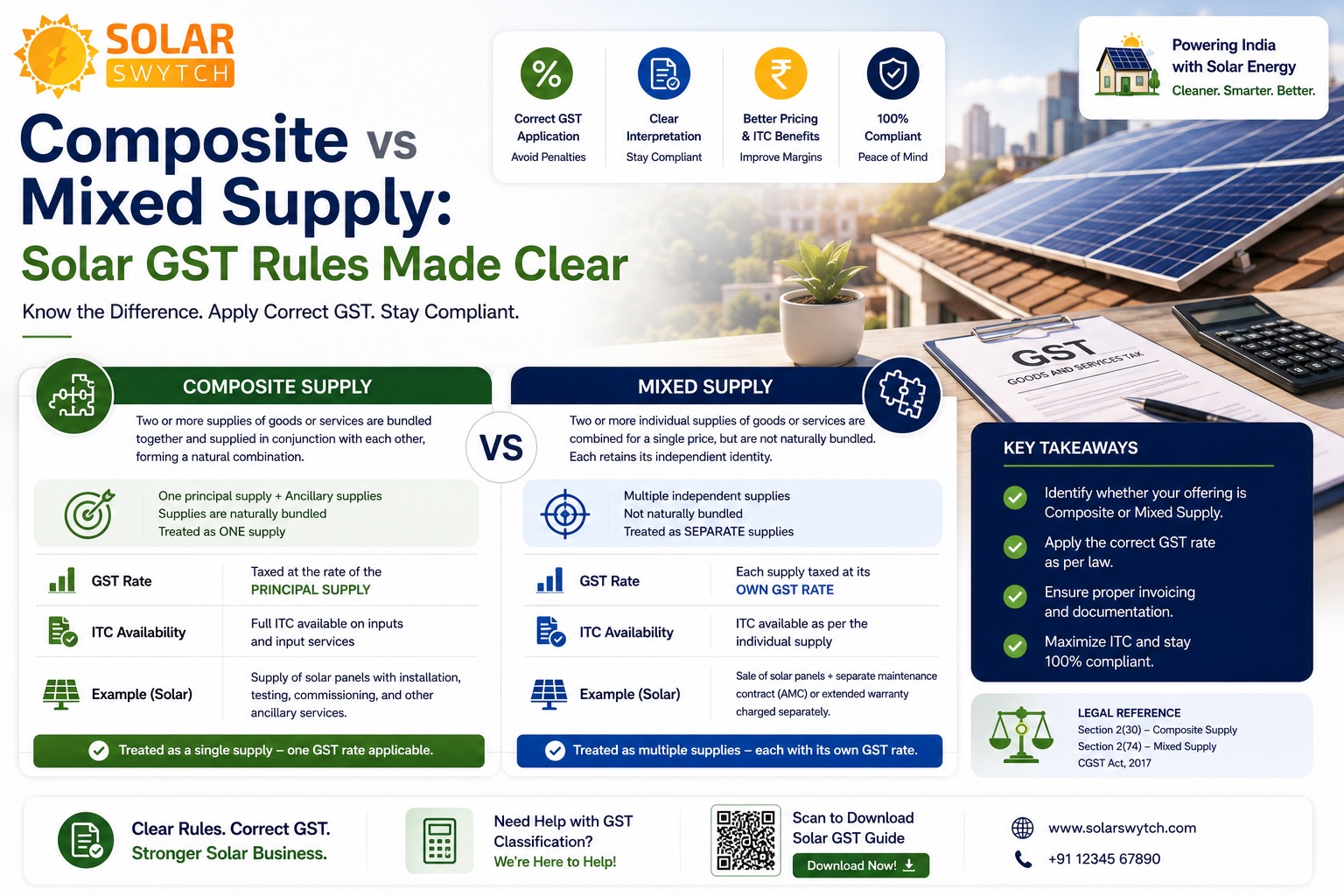 Composite vs Mixed Supply: Solar GST Rules Made Clear — illustrated guide cover