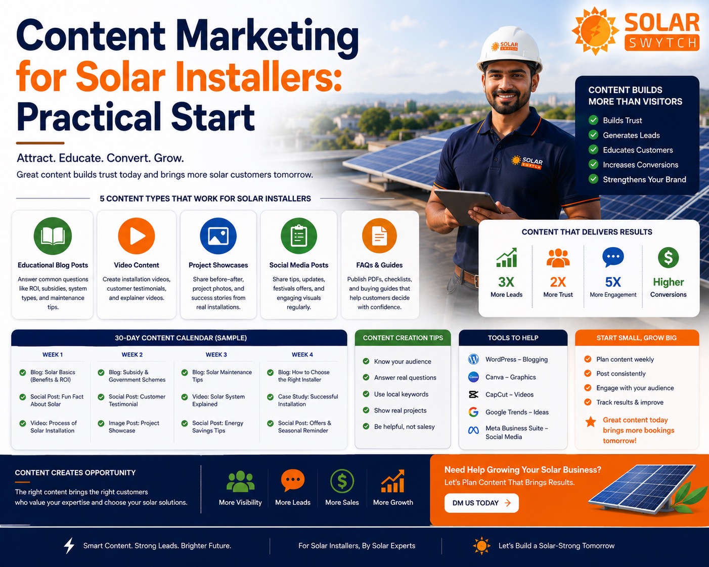 Content Marketing for Solar Installers: Practical Start — illustrated guide cover