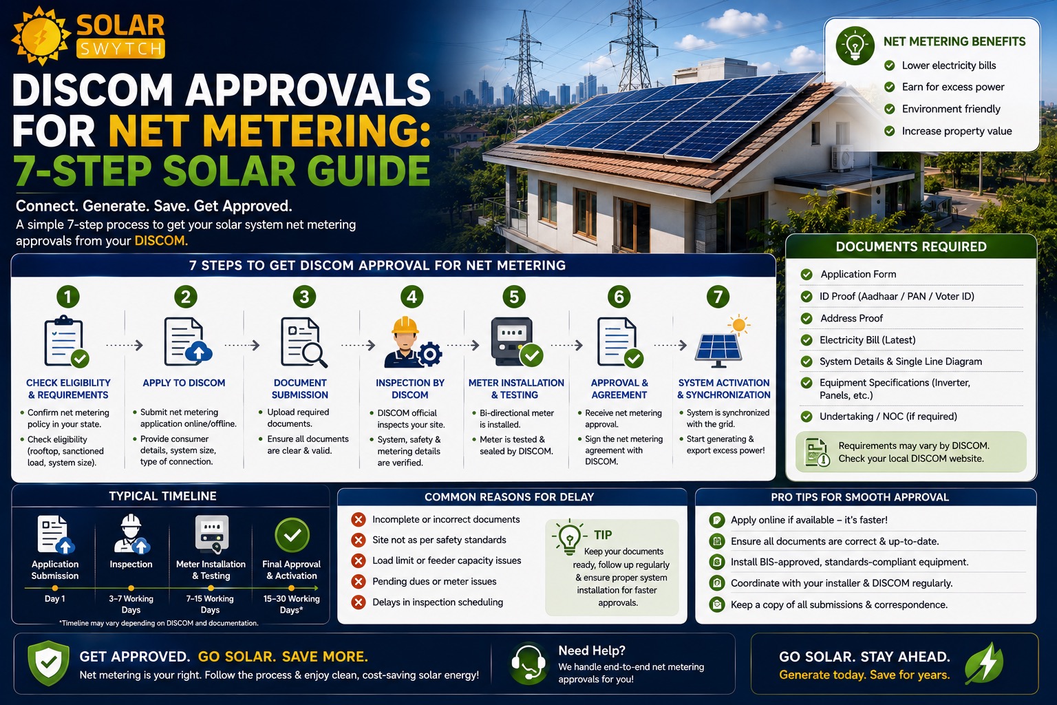 DISCOM Approvals for Net Metering: 7-Step Solar Guide — illustrated guide cover