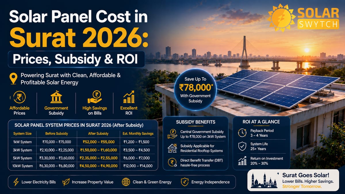 Solar Panel Cost in Surat 2026: Prices, Subsidy & ROI — illustrated guide cover