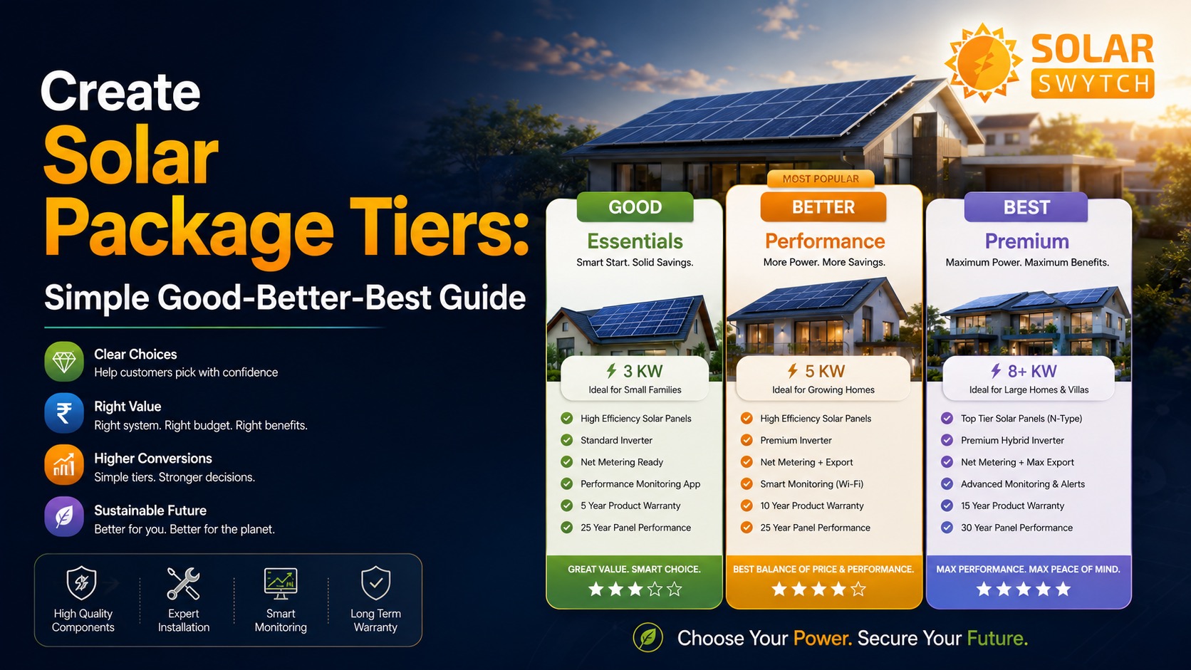 Create Solar Package Tiers: Simple Good-Better-Best Guide — illustrated guide cover