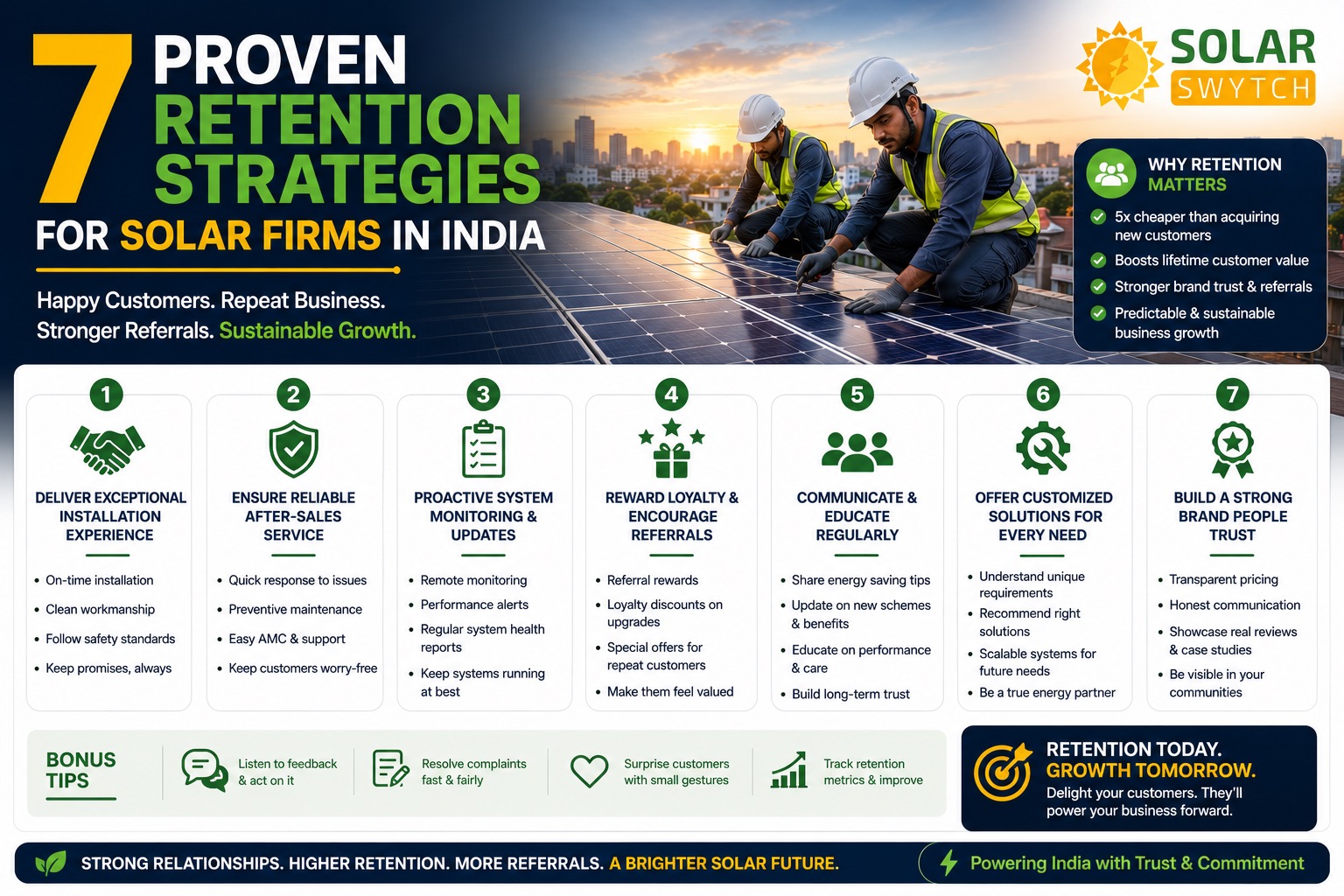 7 Proven Retention Strategies for Solar Firms in India — illustrated guide cover