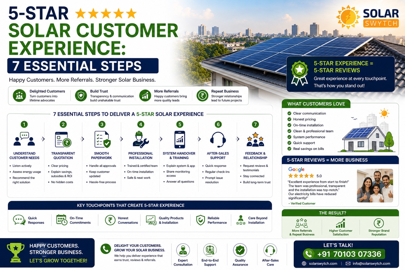 5-Star Solar Customer Experience: 7 Essential Steps — illustrated guide cover