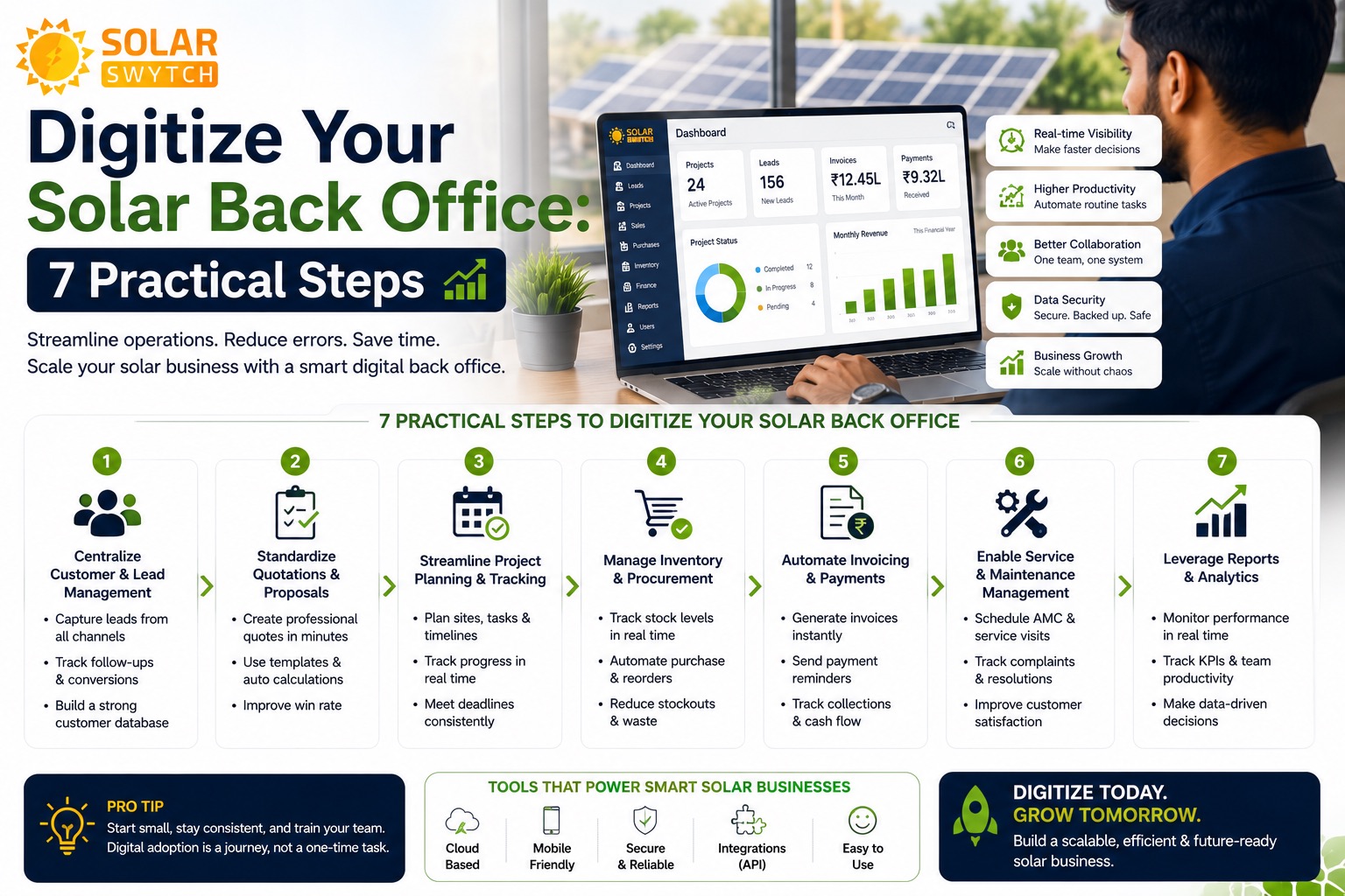 Digitize Your Solar Back Office: 7 Practical Steps — illustrated guide cover