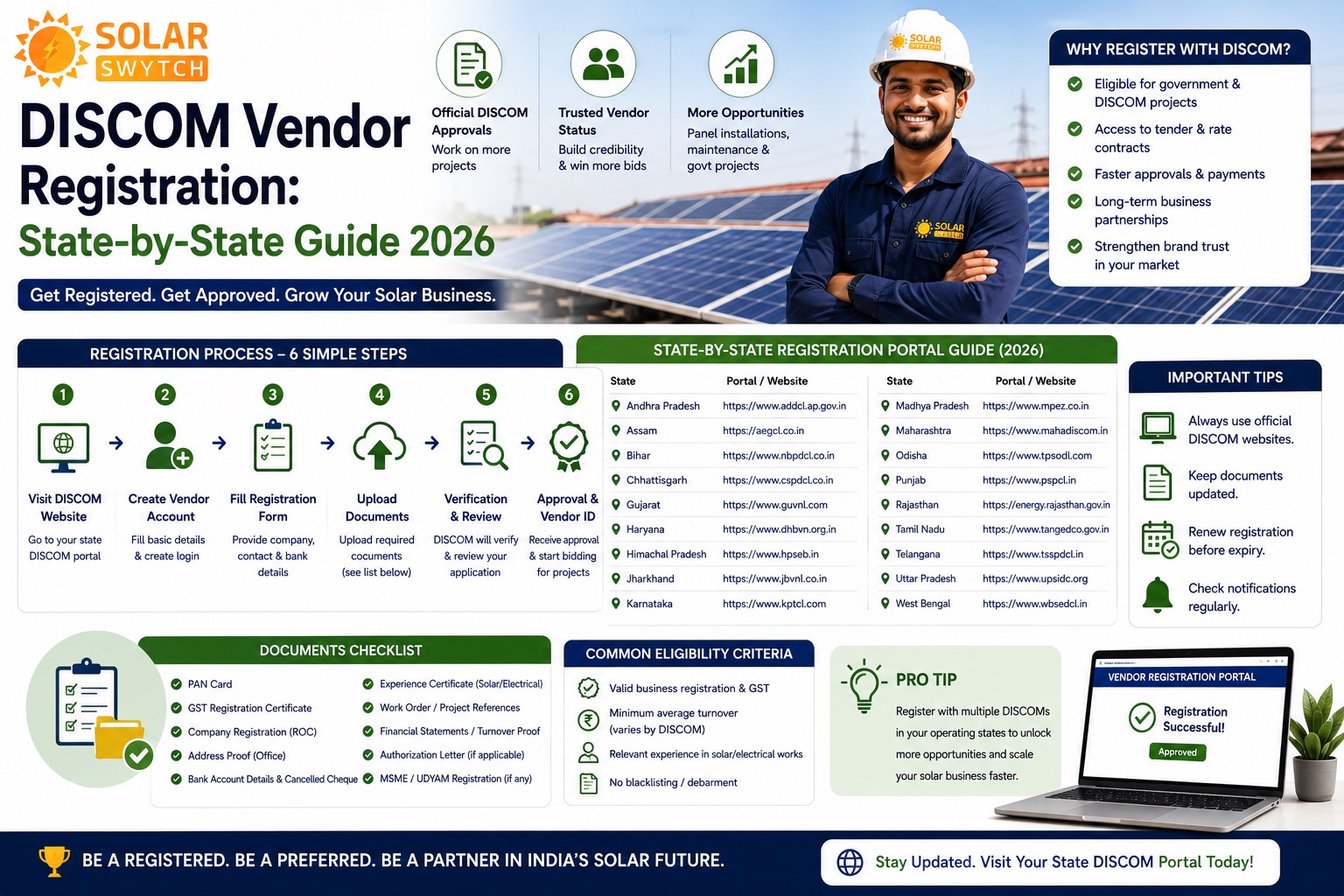 DISCOM Vendor Registration: State-by-State Guide 2026 — illustrated guide cover