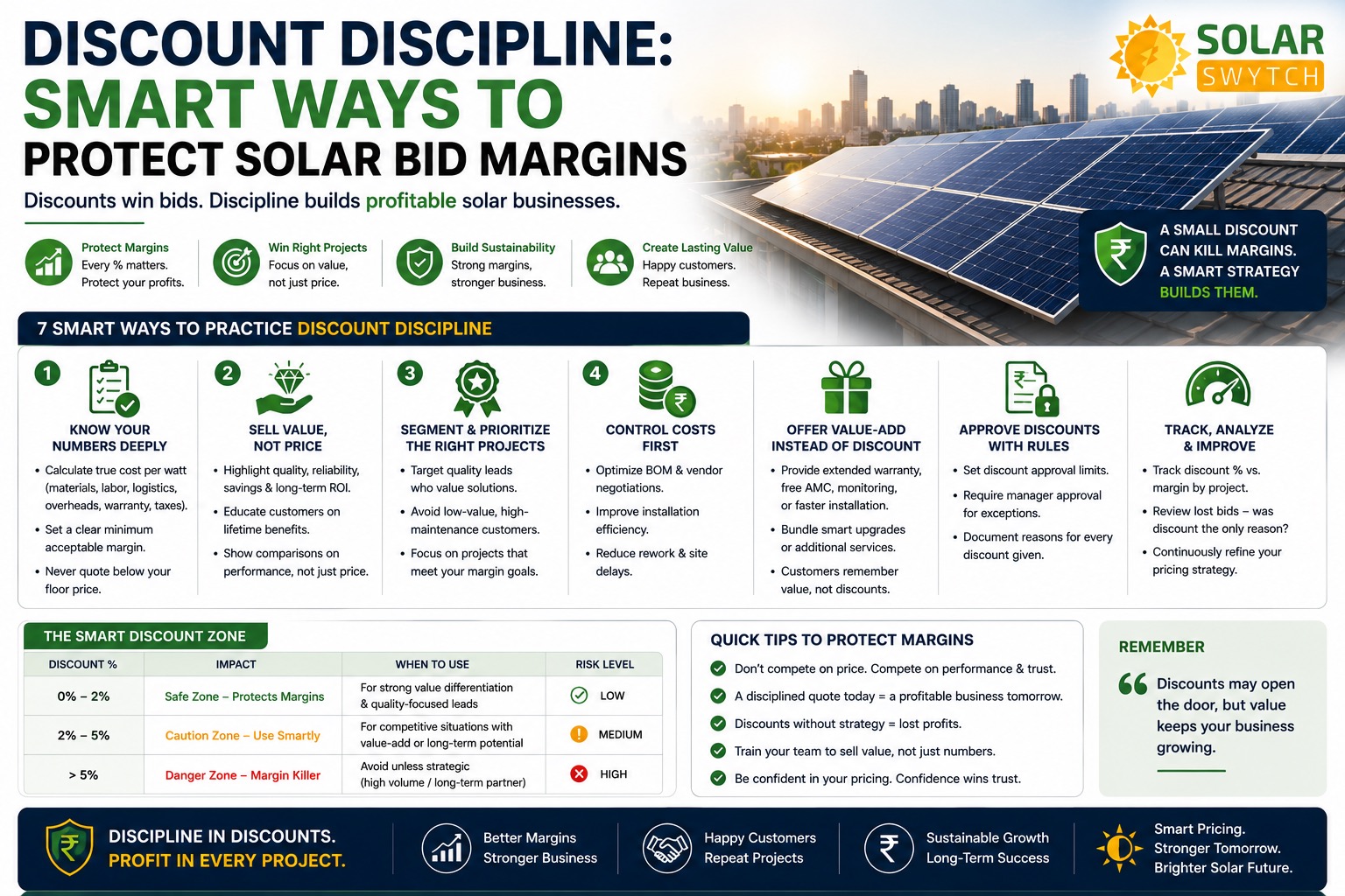 Discount Discipline: Smart Ways to Protect Solar Bid Margins — illustrated guide cover