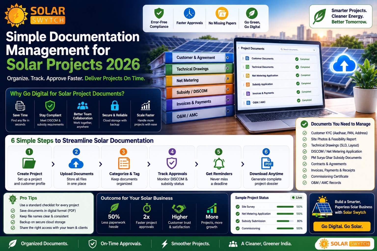 Simple Documentation Management for Solar Projects 2026 — illustrated guide cover