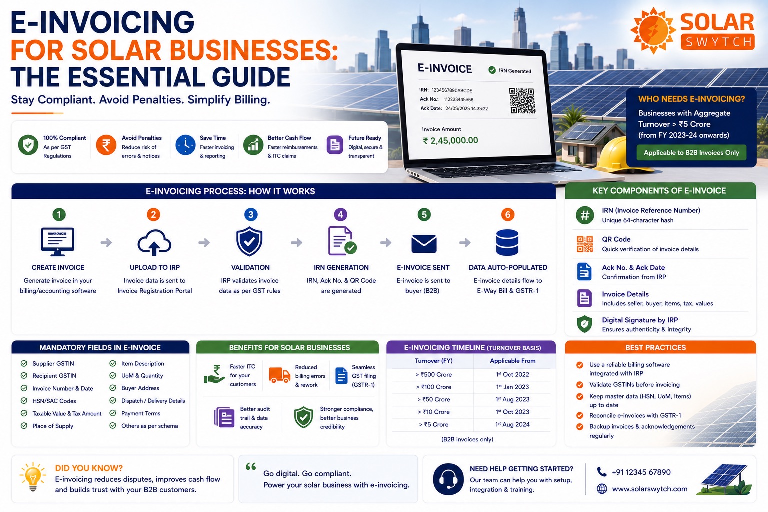 E-Invoicing for Solar Businesses: The Essential Guide — illustrated guide cover