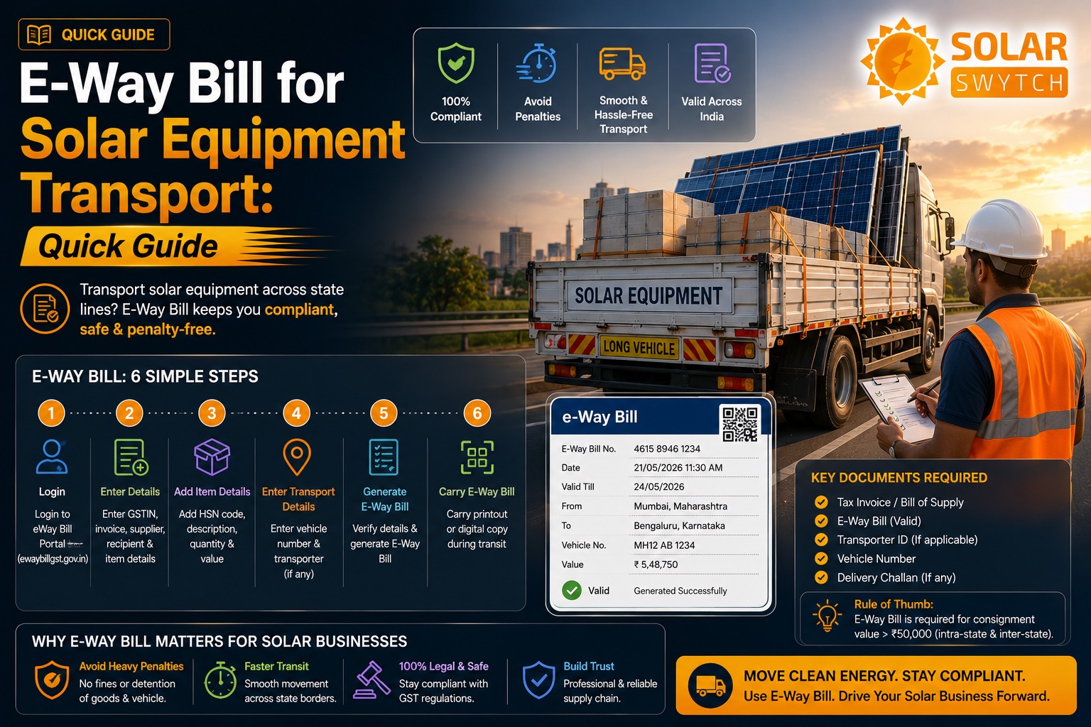 E-Way Bill for Solar Equipment Transport: Quick Guide — illustrated guide cover