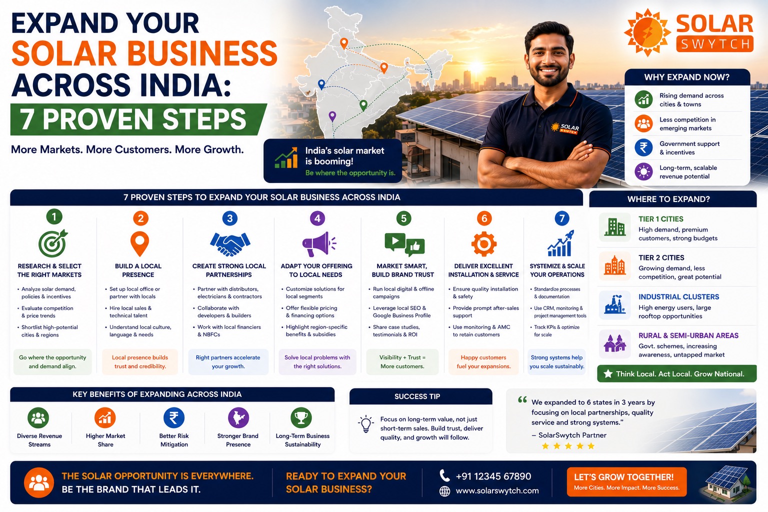 Expand Your Solar Business Across India: 7 Proven Steps — illustrated guide cover