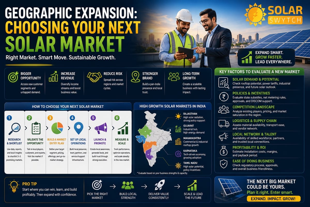 Geographic Expansion: Choosing Your Next Solar Market — illustrated guide cover