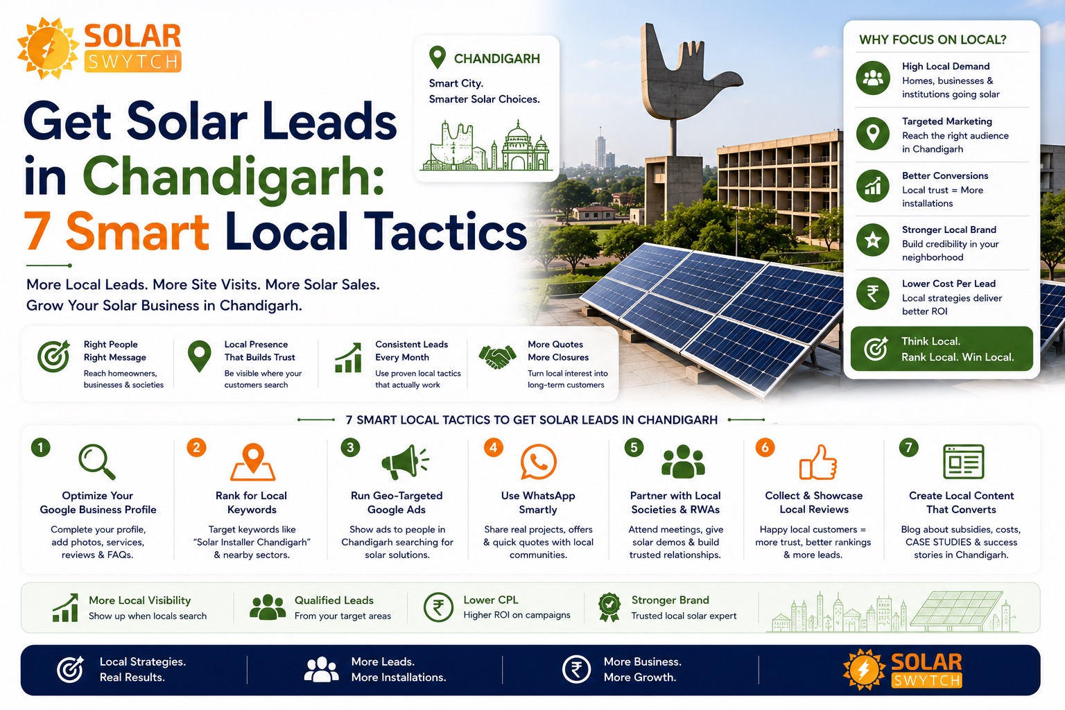 Get Solar Leads in Chandigarh: 7 Smart Local Tactics — illustrated guide cover