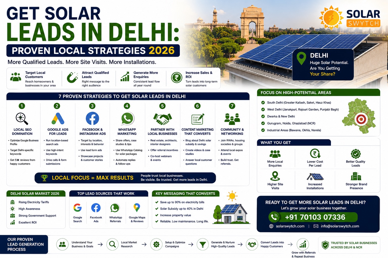 Get Solar Leads in Delhi: Proven Local Strategies 2026 — illustrated guide cover