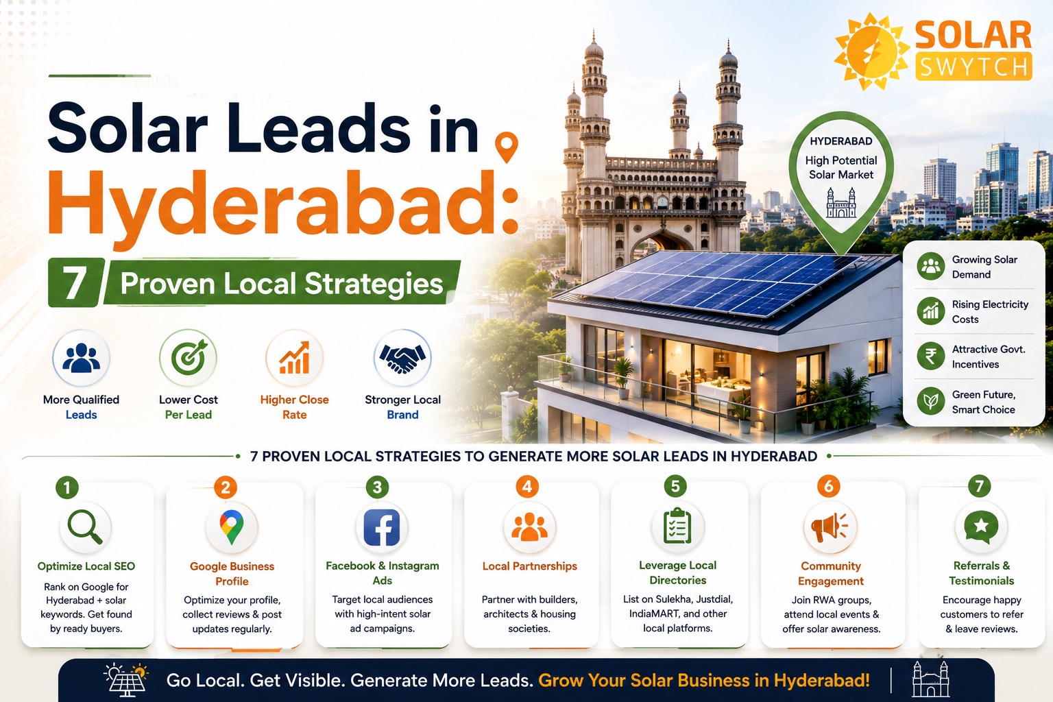 Solar Leads in Hyderabad: 7 Proven Local Strategies — illustrated guide cover