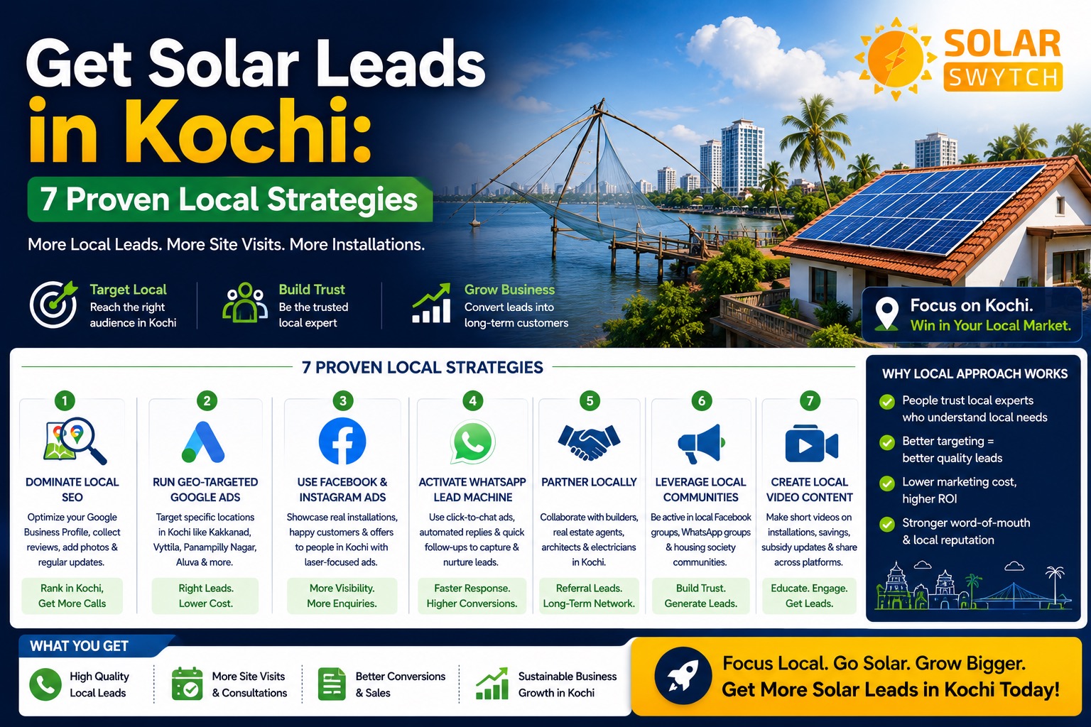 Get Solar Leads in Kochi: 7 Proven Local Strategies — illustrated guide cover