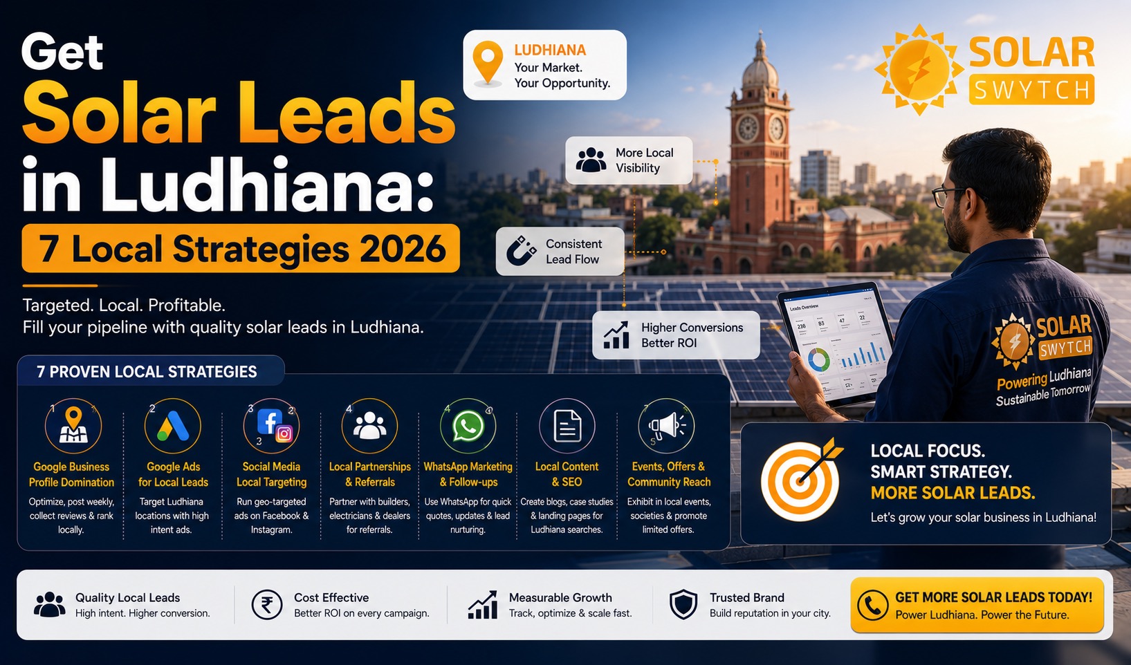 Get Solar Leads in Ludhiana: 7 Local Strategies 2026 — illustrated guide cover