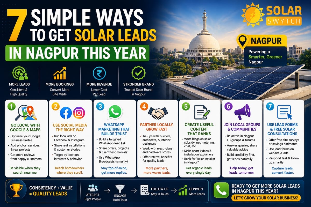 7 Simple Ways to Get Solar Leads in Nagpur This Year — illustrated guide cover