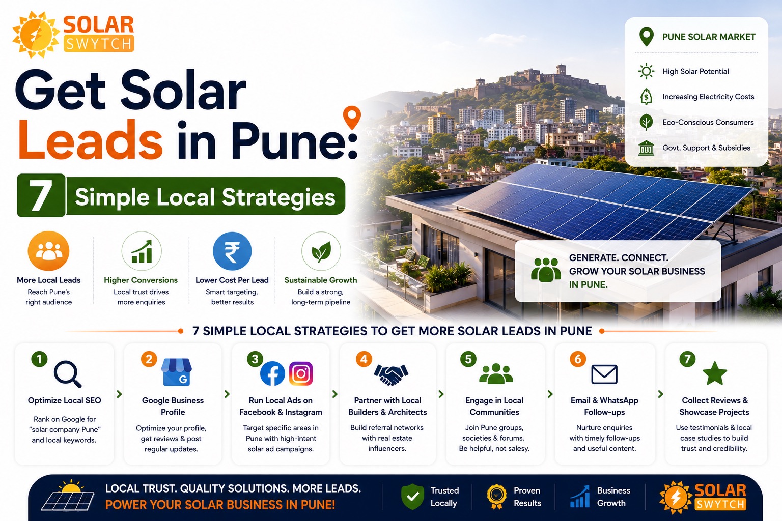 Get Solar Leads in Pune: 7 Simple Local Strategies — illustrated guide cover