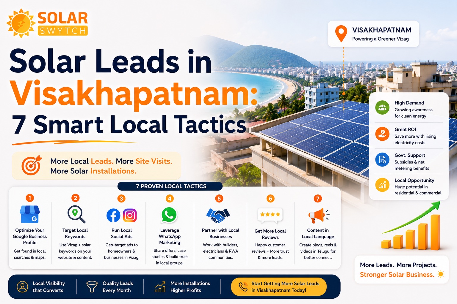 Solar Leads in Visakhapatnam: 7 Smart Local Tactics — illustrated guide cover