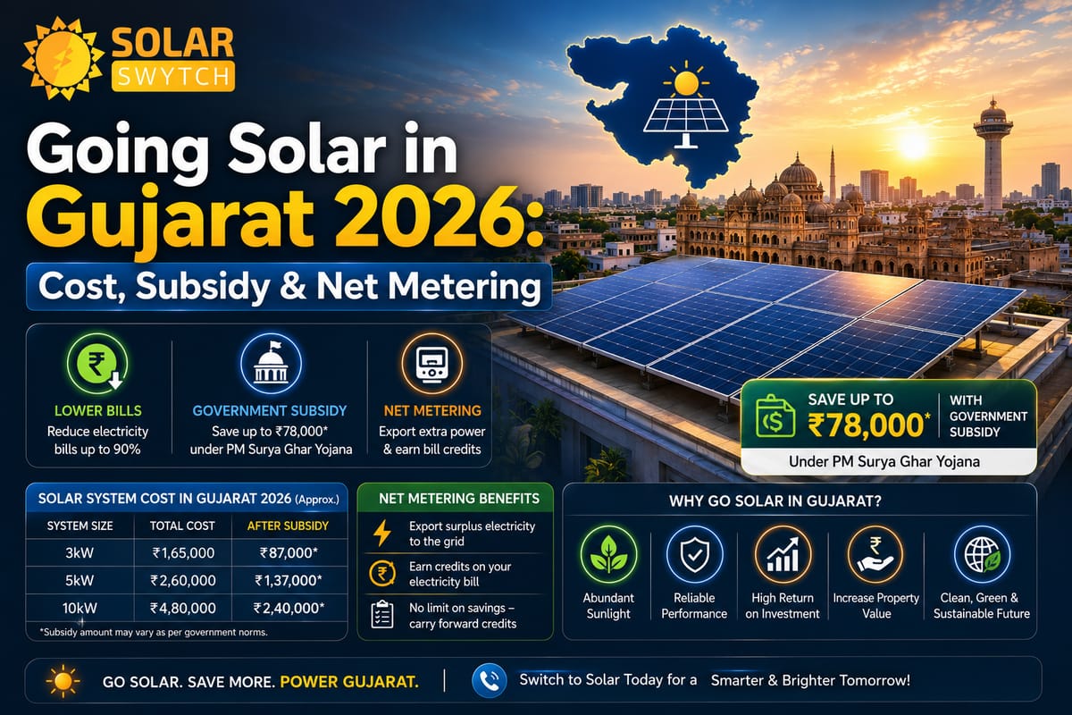 Going Solar in Gujarat 2026: Cost, Subsidy & Net Metering — illustrated guide cover