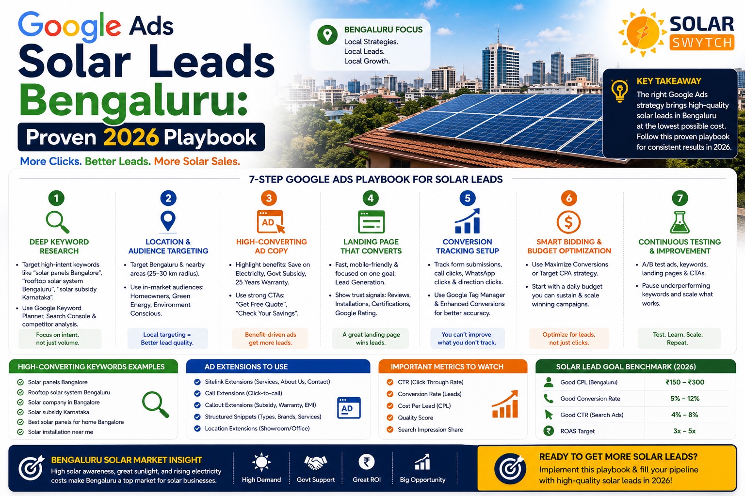 Google Ads Solar Leads Bengaluru: Proven 2026 Playbook — illustrated guide cover
