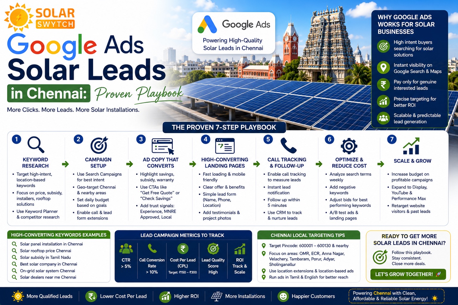 Google Ads Solar Leads in Chennai: Proven Playbook — illustrated guide cover