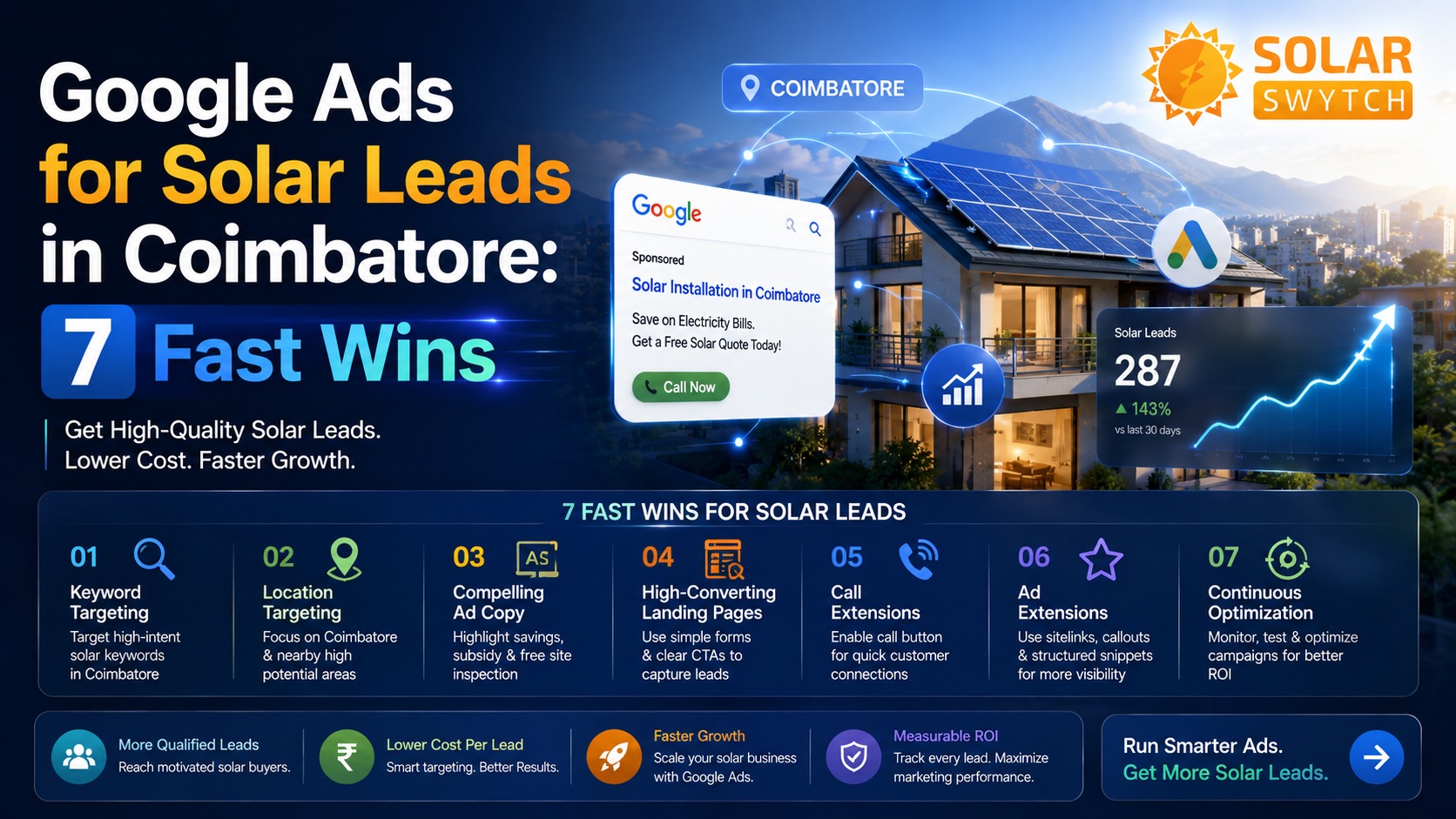 Google Ads for Solar Leads in Coimbatore: 7 Fast Wins — illustrated guide cover