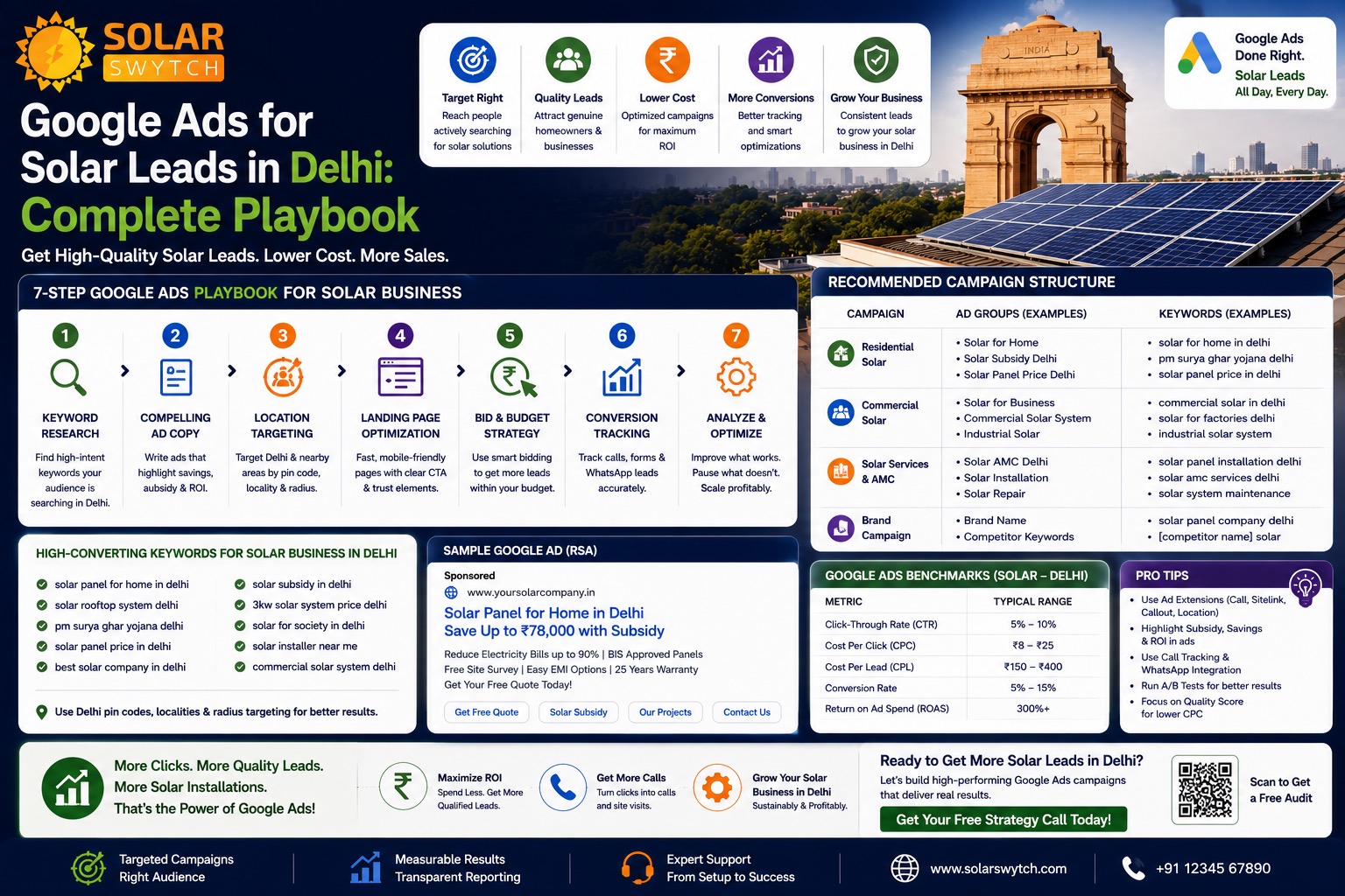 Google Ads for Solar Leads in Delhi: Complete Playbook — illustrated guide cover