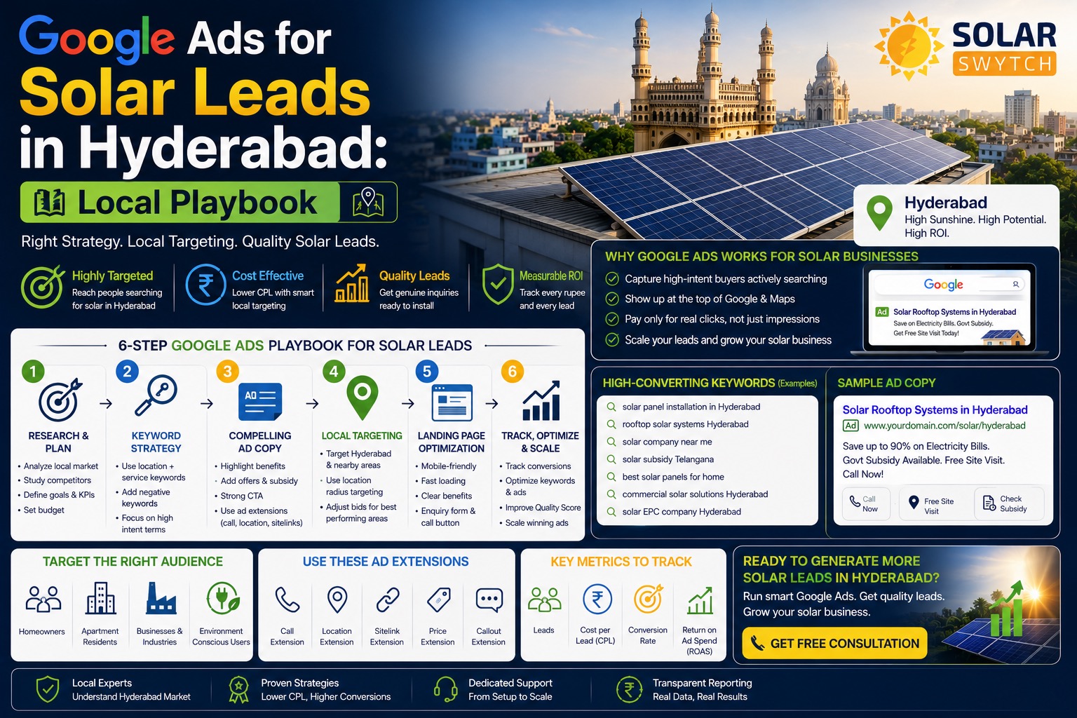 Google Ads for Solar Leads in Hyderabad: Local Playbook — illustrated guide cover