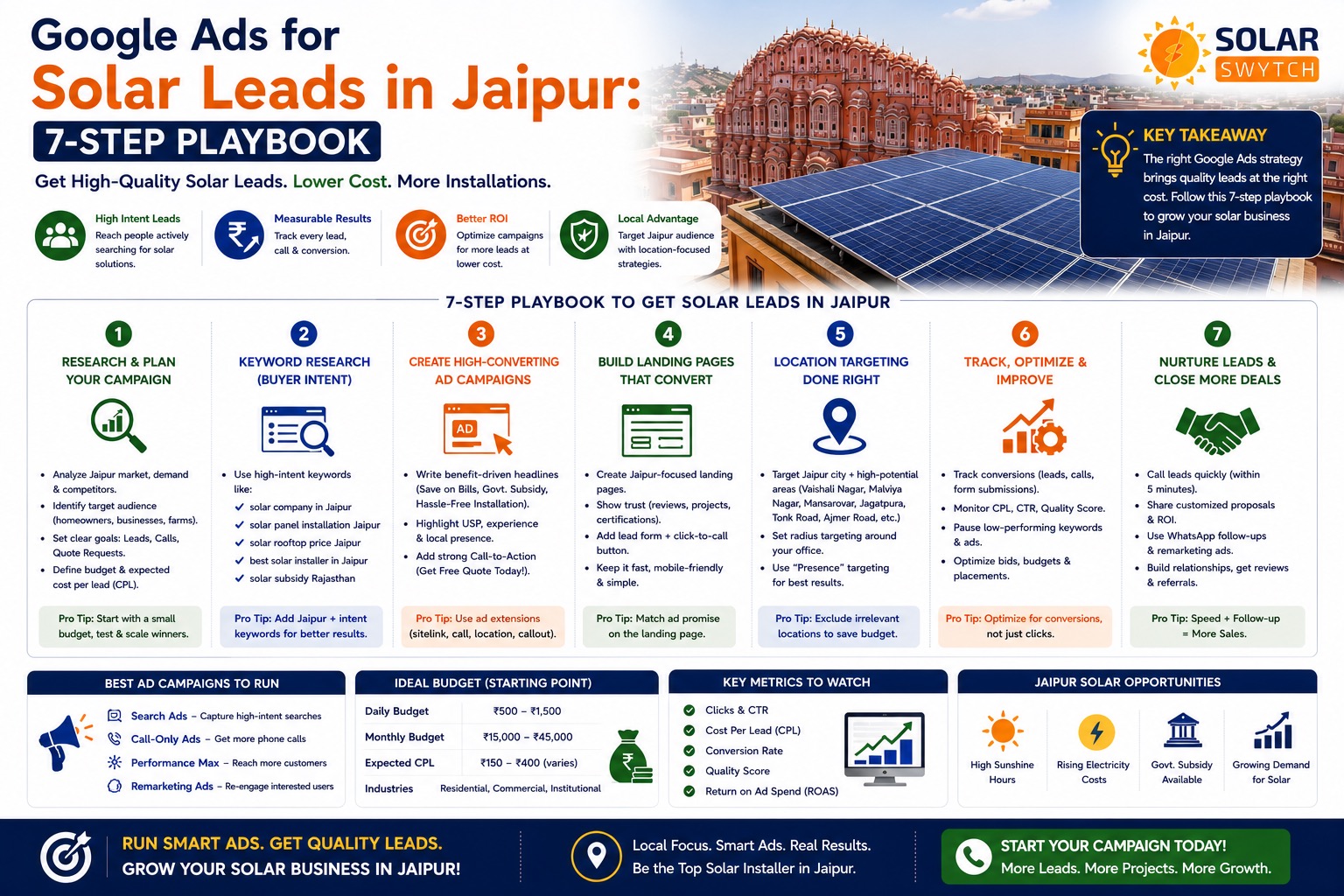 Google Ads for Solar Leads in Jaipur: 7-Step Playbook — illustrated guide cover