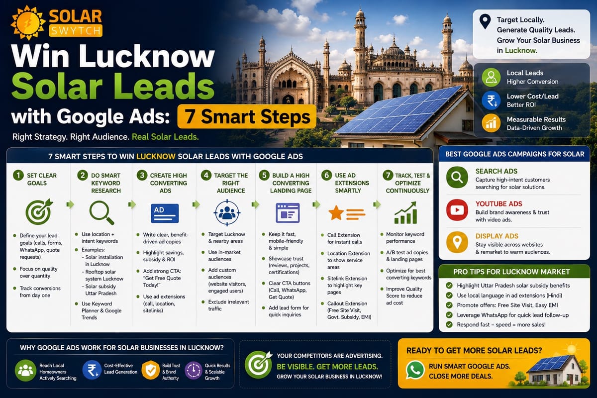 Win Lucknow Solar Leads with Google Ads: 7 Smart Steps — illustrated guide cover