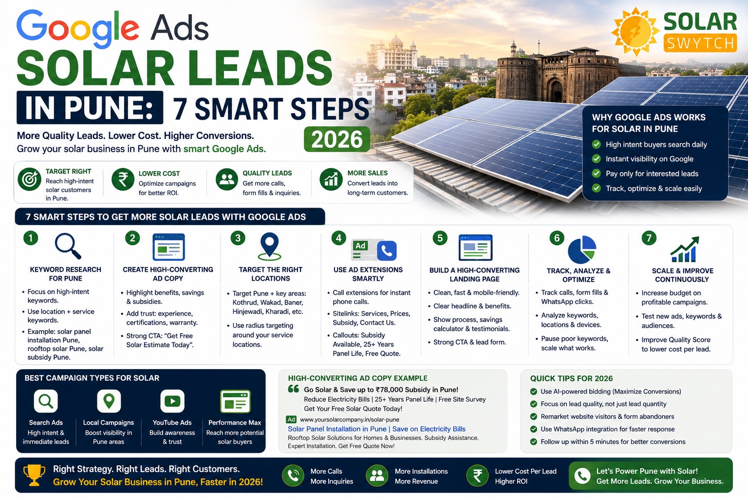 Google Ads Solar Leads in Pune: 7 Smart Steps 2026 — illustrated guide cover