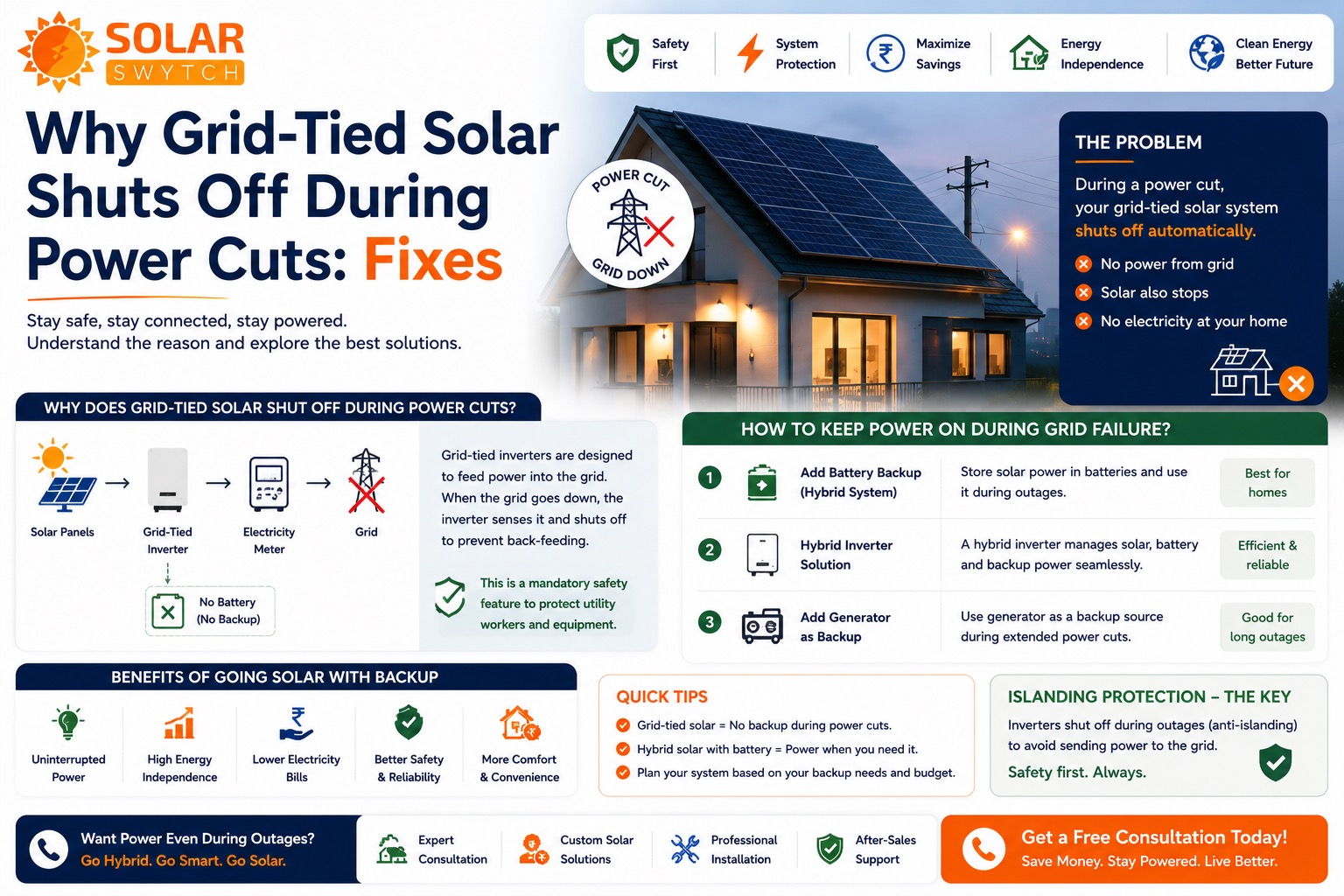 Why Grid-Tied Solar Shuts Off During Power Cuts: Fixes — illustrated guide cover